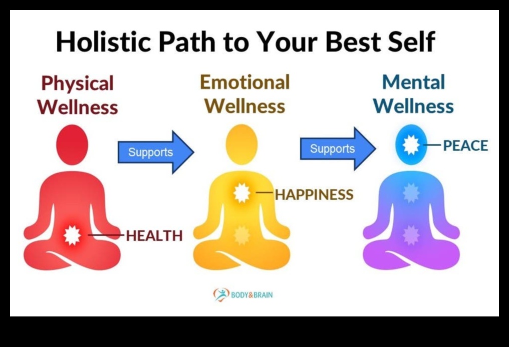 בריאות בפנים: פתיחת היתרונות הפיזיים של מדיטציה