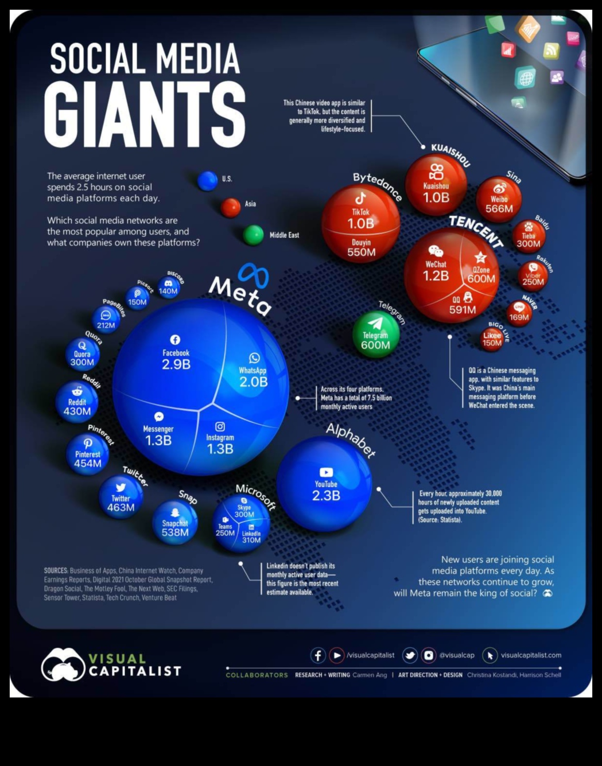 חזון ויראלי: לראות הזדמנויות בנוף המדיה החברתית