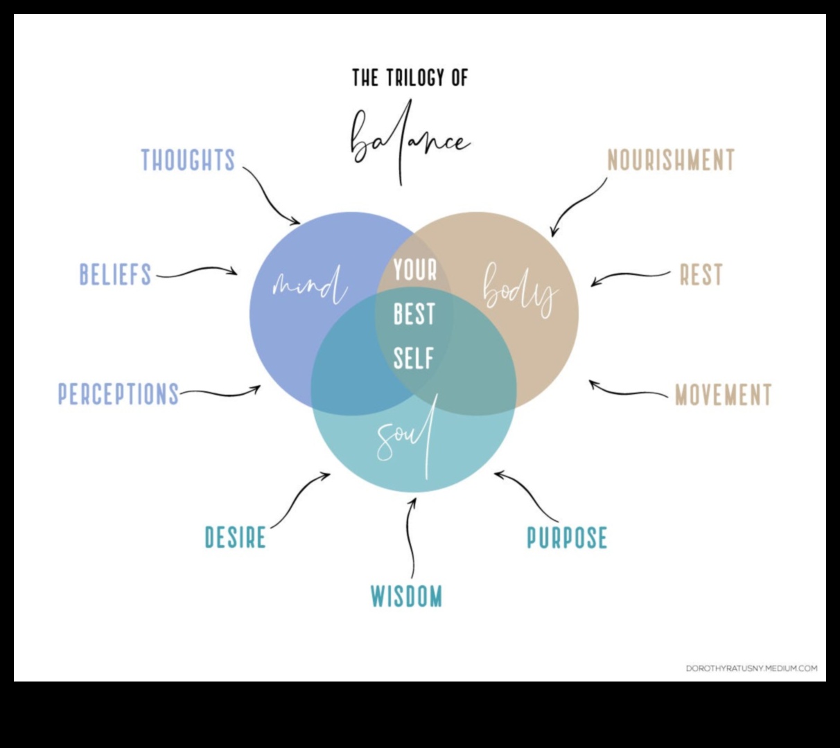 לבבות הרמוניים מטפחים את הנפש והגוף שלך לחיים שלווים 3 לבבות הרמוניים: טיפוח הרפיית גוף-נפש בחיי היומיום