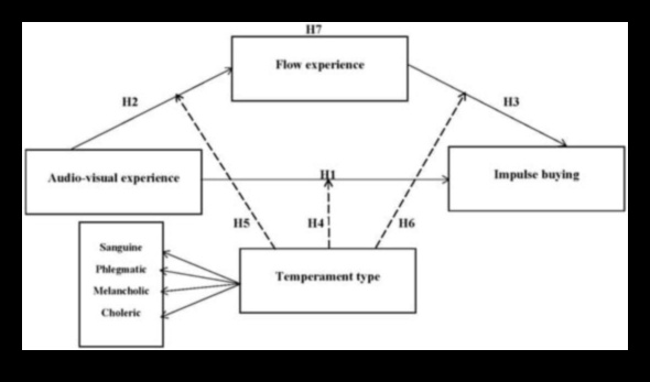 זרמים אסטרטגיים ניווטים בזרימת הדינמיקה של מדיה חברתית 4 זרמים אסטרטגיים: ניהול זרימת הדינמיקה של מדיה חברתית