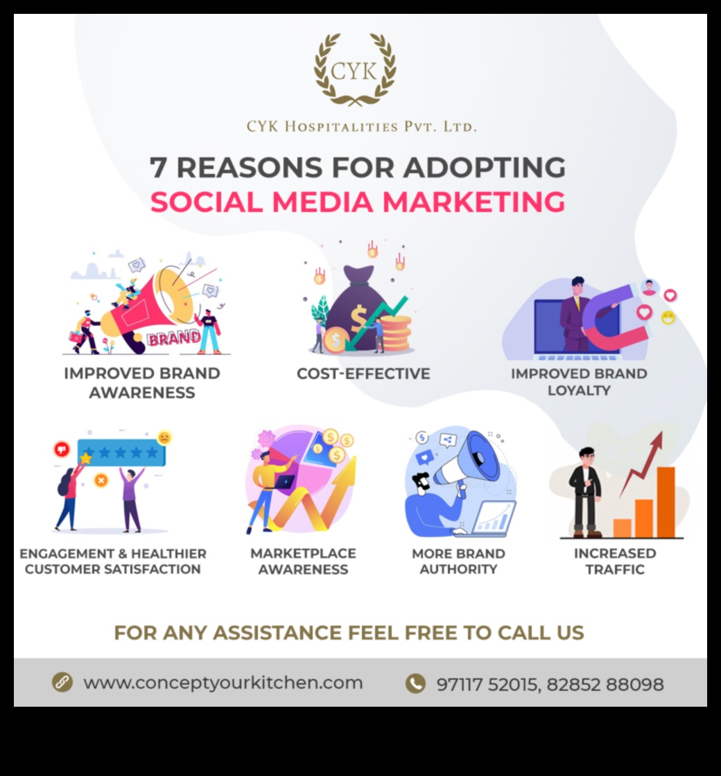 כיצד שיווק במדיה חברתית בונה נאמנות לקוחות 7 אסטרטגיות מוכחות 3 כיצד שיווק במדיה חברתית יכול לעזור בבניית נאמנות לקוחות?