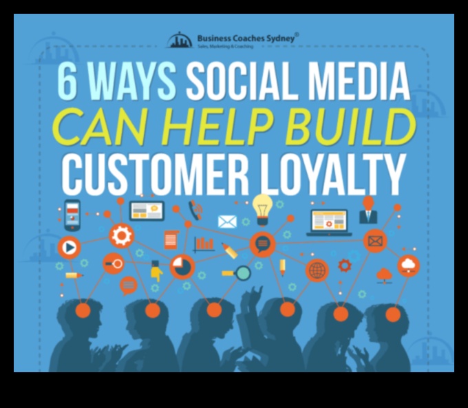 כיצד שיווק במדיה חברתית בונה נאמנות לקוחות 7 אסטרטגיות מוכחות 5 כיצד שיווק במדיה חברתית יכול לעזור בבניית נאמנות לקוחות?