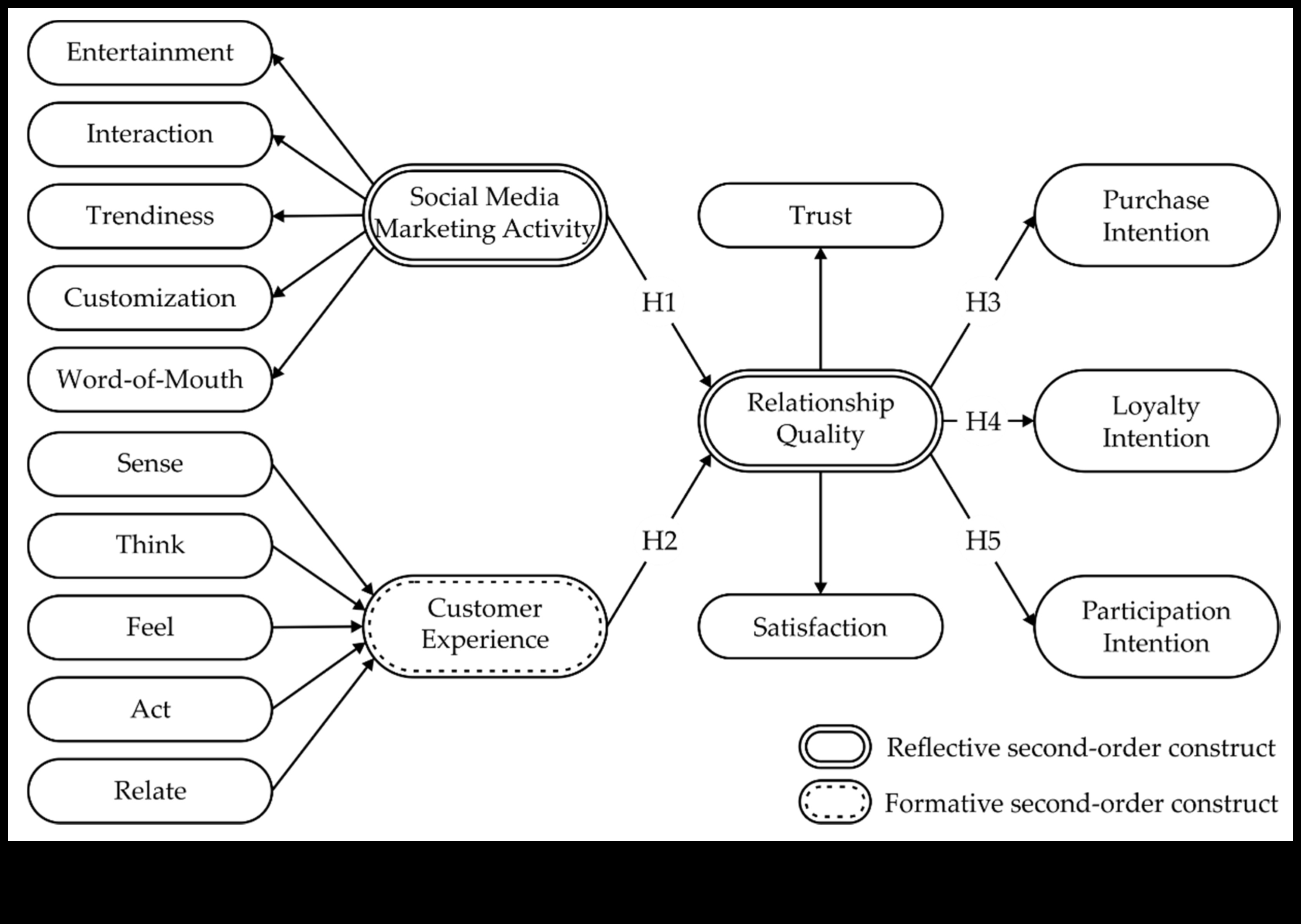 כיצד שיווק במדיה חברתית בונה נאמנות לקוחות 7 אסטרטגיות מוכחות 4 כיצד שיווק במדיה חברתית יכול לעזור בבניית נאמנות לקוחות?