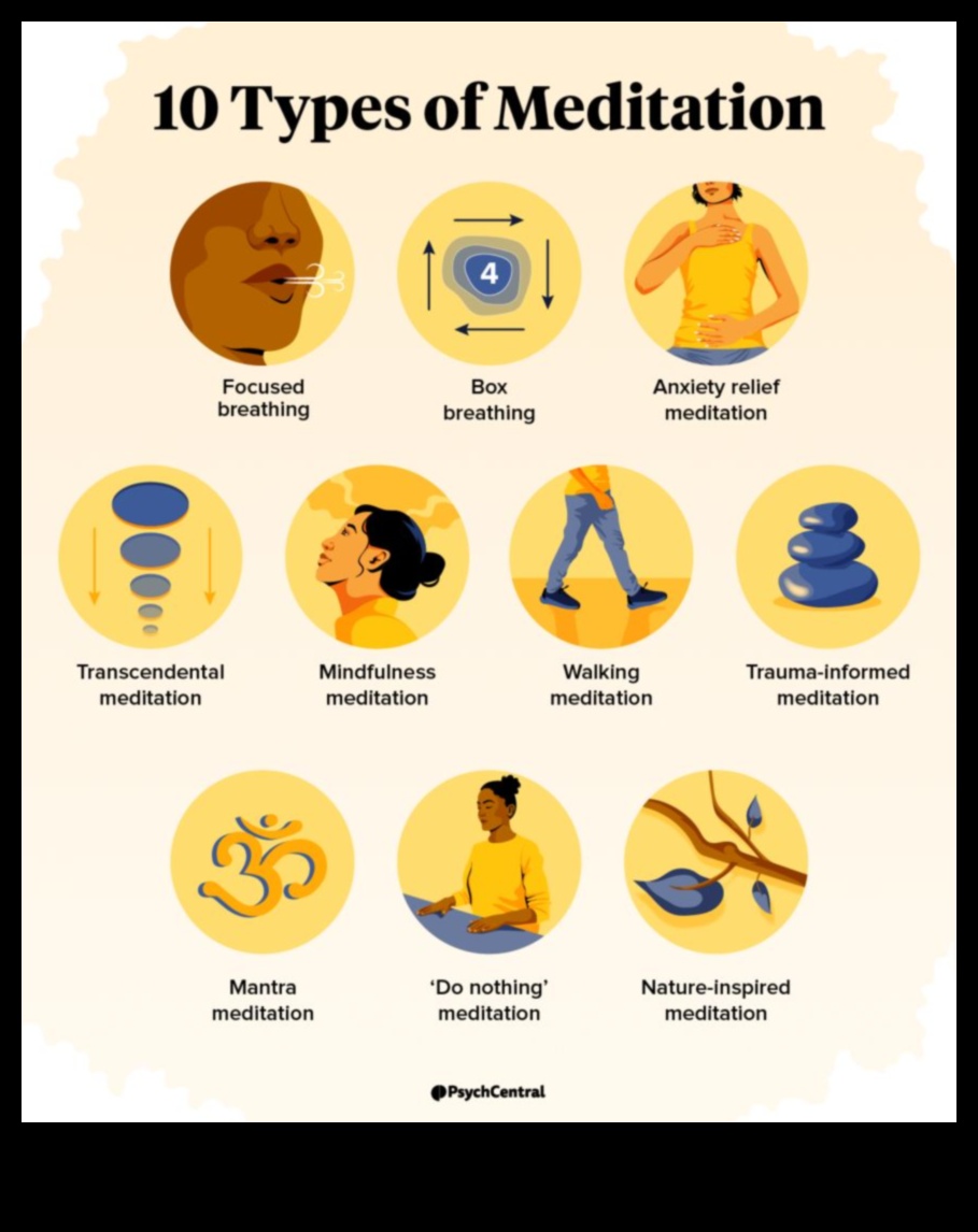 תודות מודעות: קריאות חיוניות לתרגול מדיטציה עמוק יותר