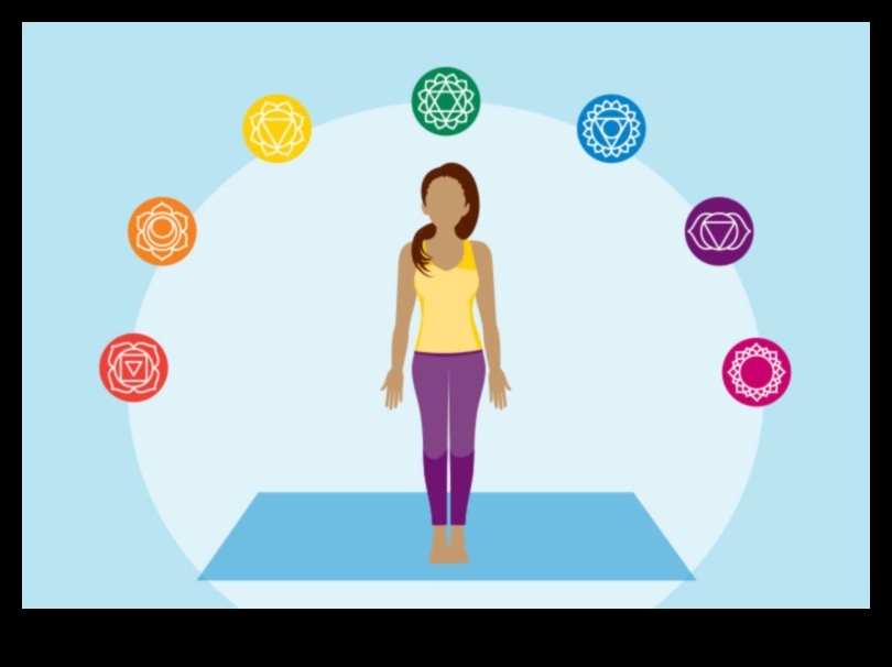 יישור אנרגטי מסע דרך מדיטציית צ'אקרה חקור את שבע הצ'אקרות ואת הקשר שלהן לרווחה הפיזית, הנפשית והרוחנית שלך. 3 יישור אנרגטי: מסע דרך מדיטציית צ'אקרה