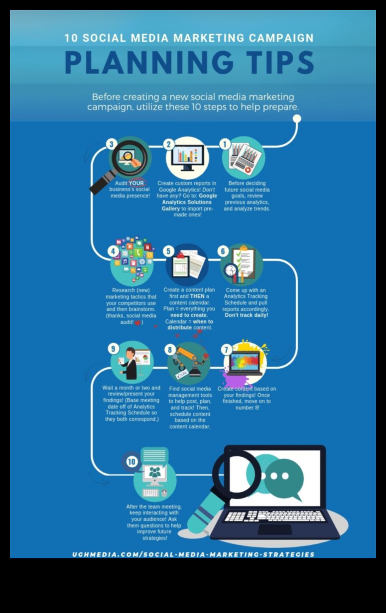 10 טיפים חיוניים לשיווק במדיה חברתית להצלחה