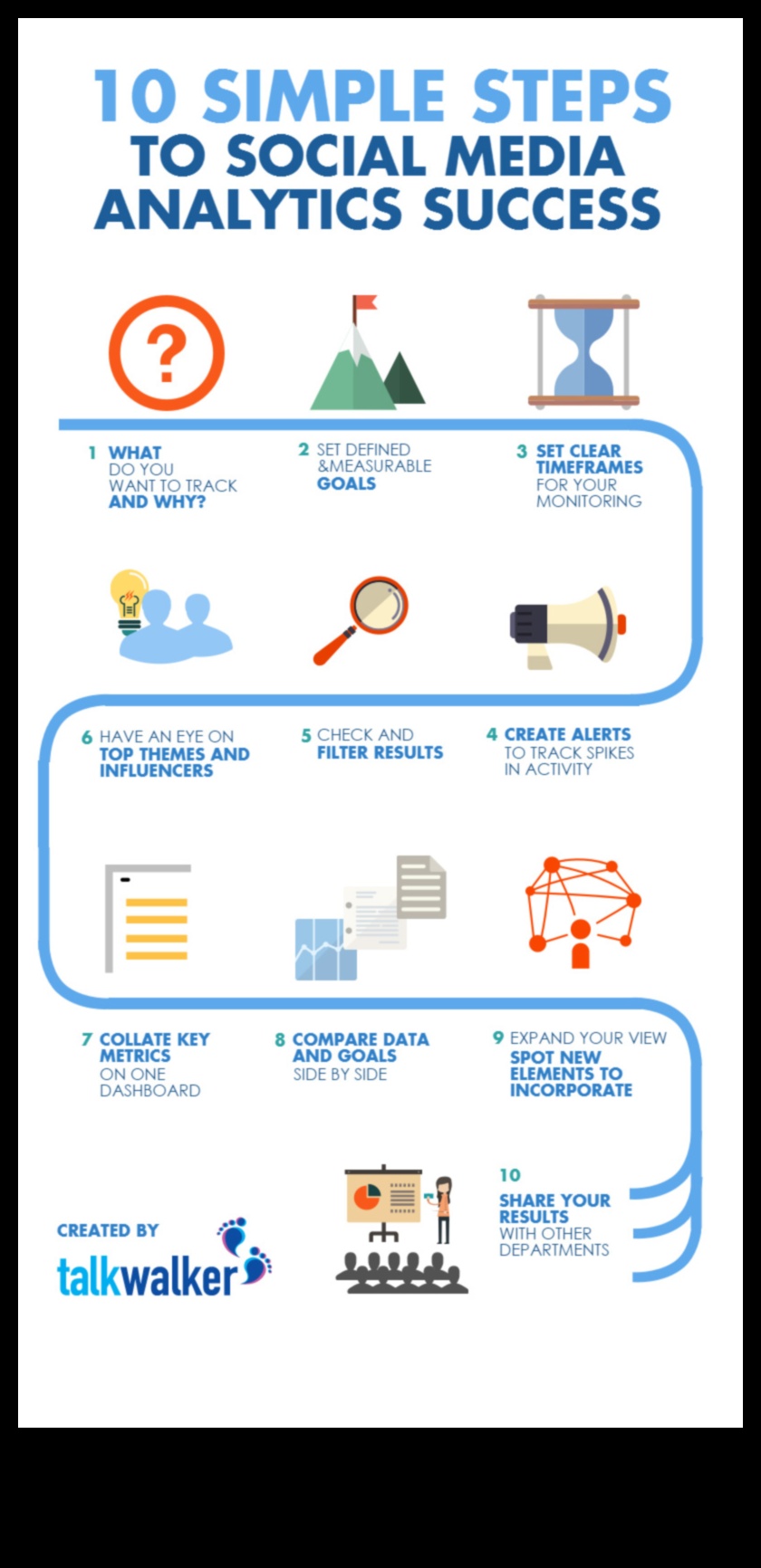 10 טיפים חיוניים לשיווק במדיה חברתית להצלחה