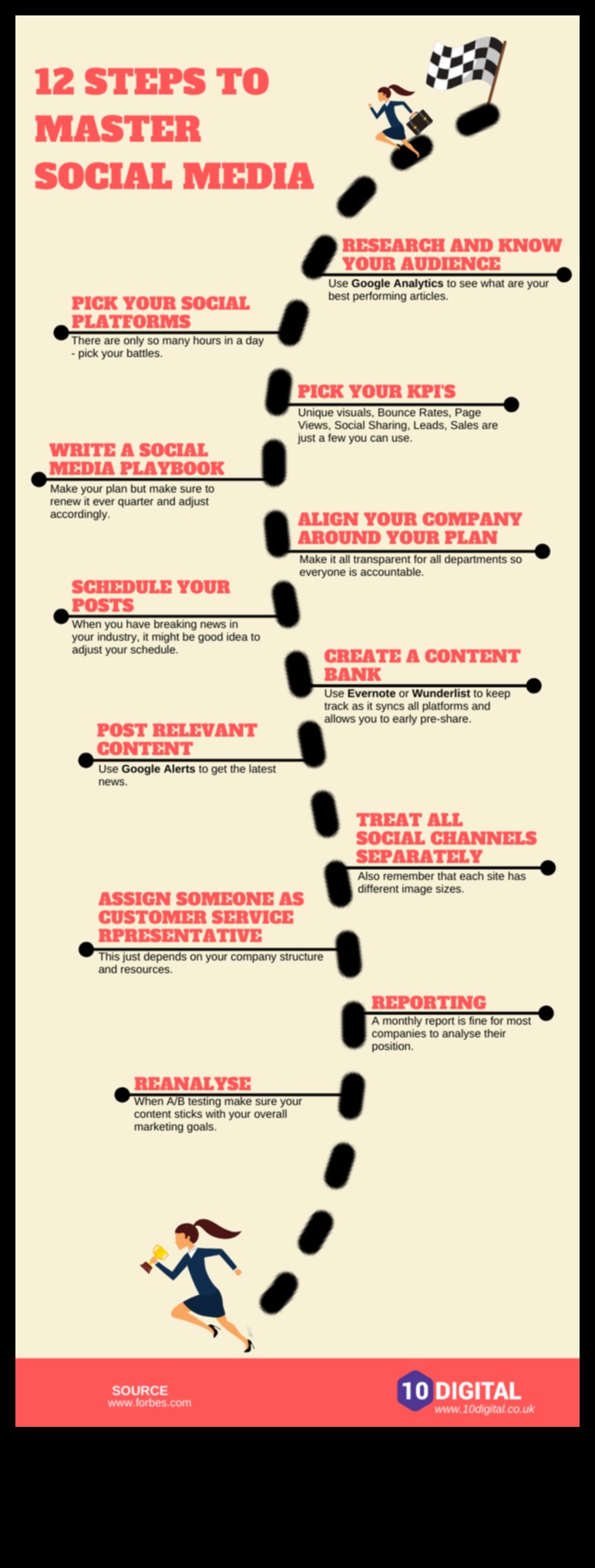 10 טיפים חיוניים לשיווק במדיה חברתית להצלחה