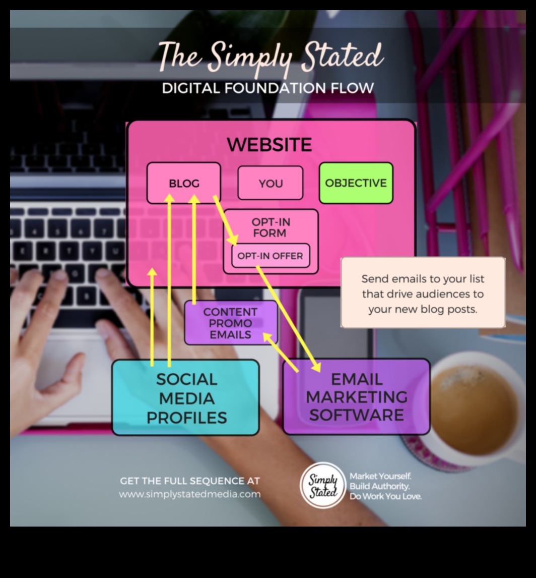 היוצר הדיגיטלי איך לבנות בסיס לניצחון מקוון 2 היוצר הדיגיטלי: בניית יסודות לניצחון מקוון