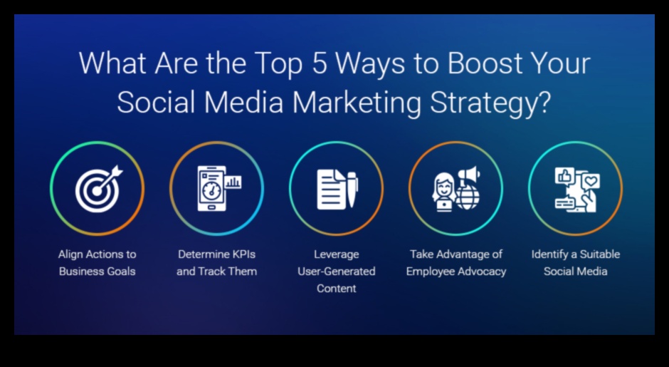 איך לשפר את העסק שלך עם שיווק במדיה חברתית