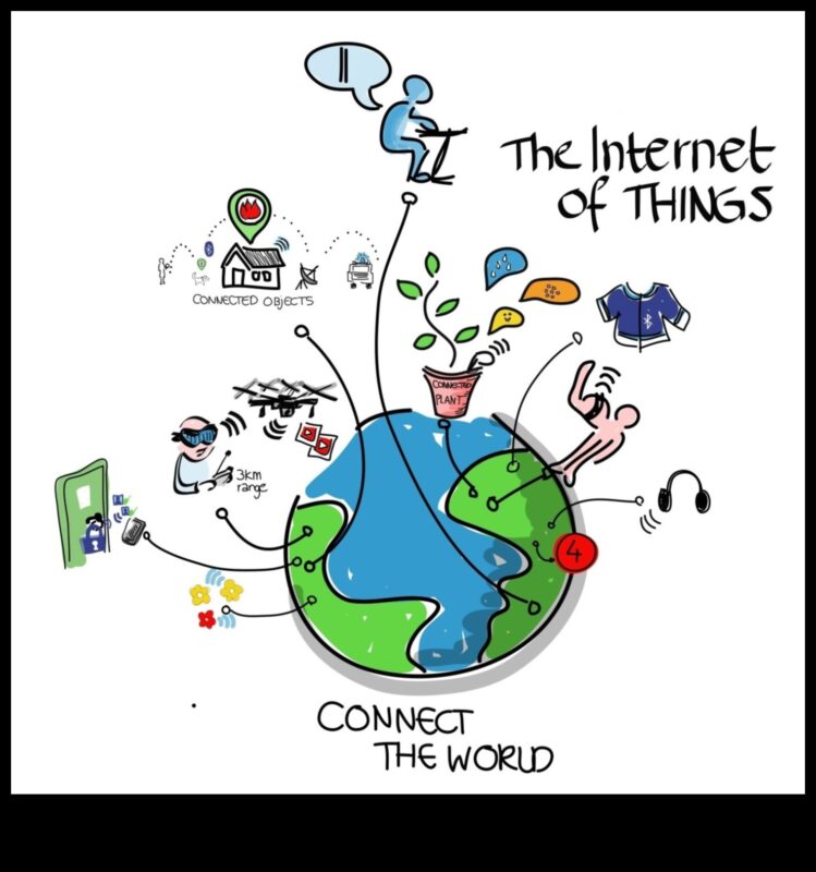 הרואה החברתי: מבט אל העתיד של קשרים מקוונים