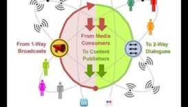 זרמים אסטרטגיים: ניהול זרימת הדינמיקה של מדיה חברתית