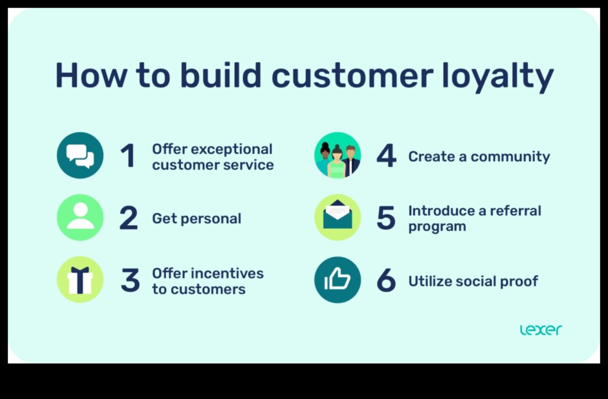 כיצד שיווק במדיה חברתית יכול לעזור בבניית נאמנות לקוחות?